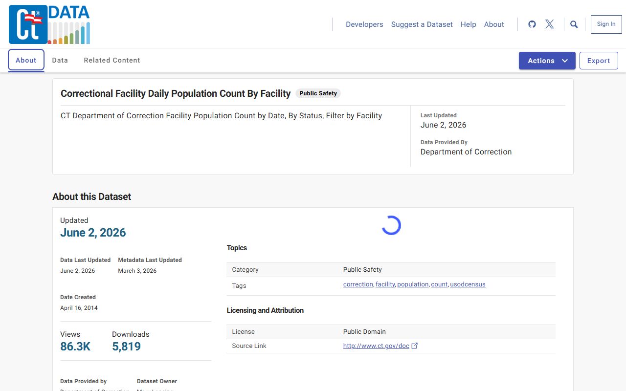Windham County inmate population daily Brooklyn CI count on CT Open Data